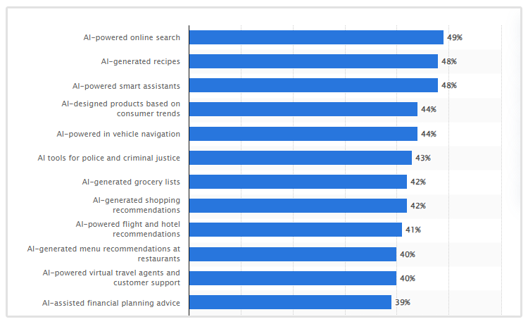 estudio de productos de ia